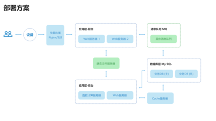 网站专属定制开发