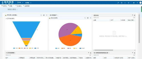 提升服务能级,上海科技网定制开发客户关系管理平台